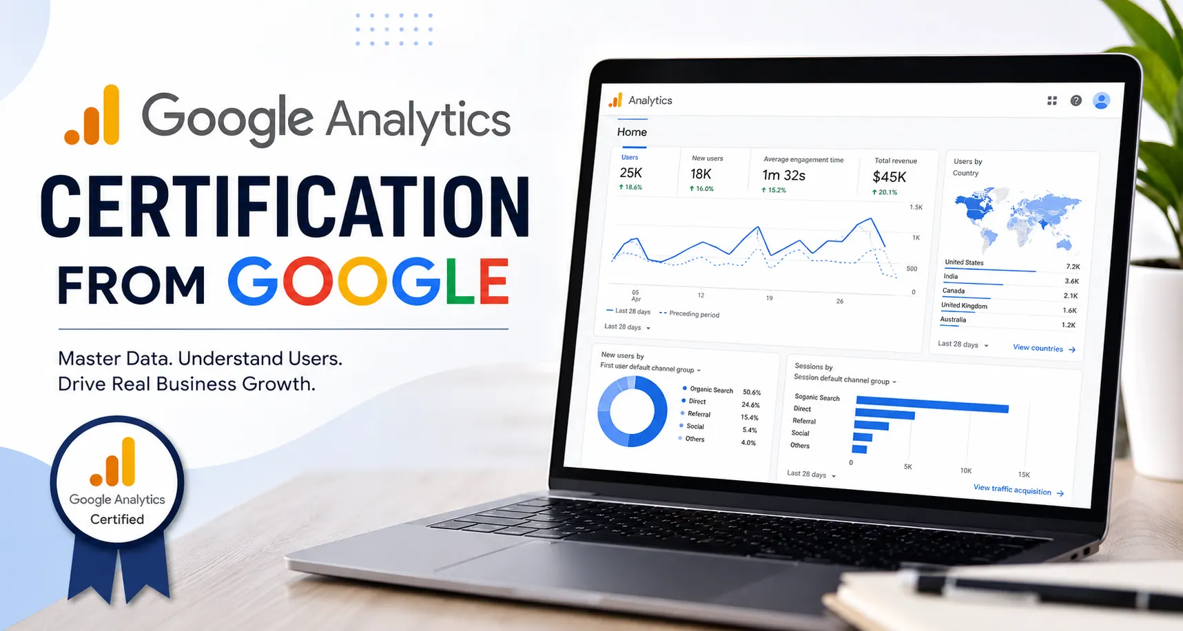 Google Analytics Certification from Google